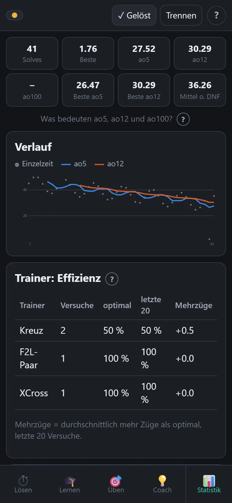 Stats with bests, history and trainer efficiency